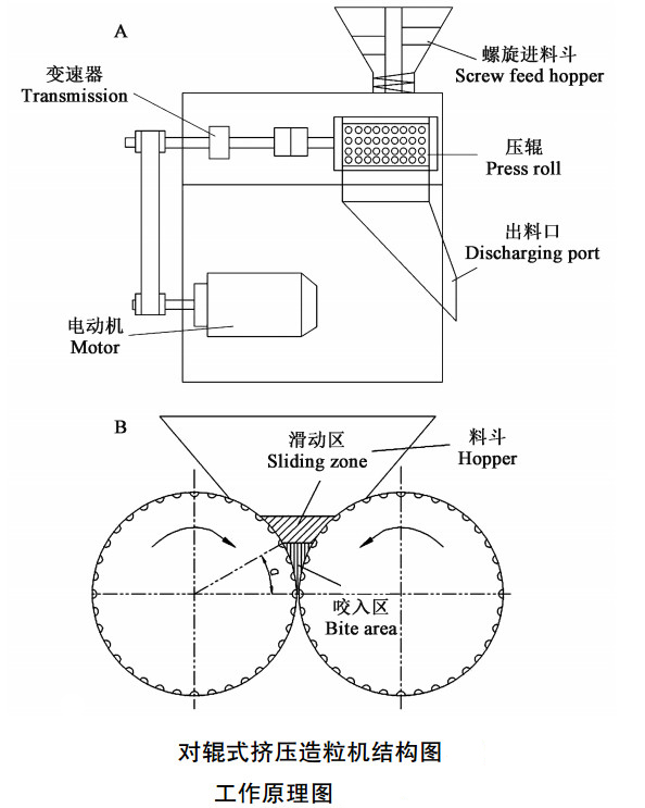 對輥擠壓造粒機結(jié)構(gòu)圖.jpg