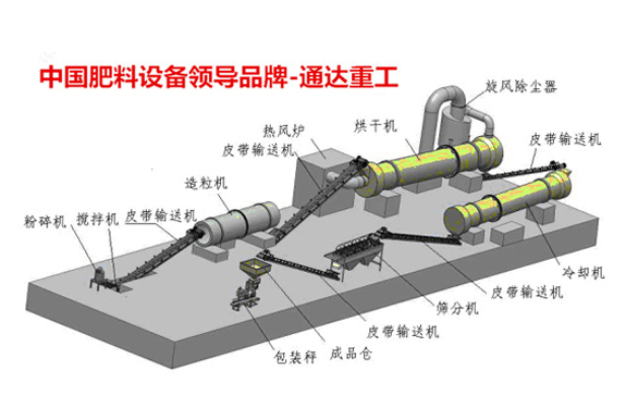 轉鼓造粒生產線.jpg