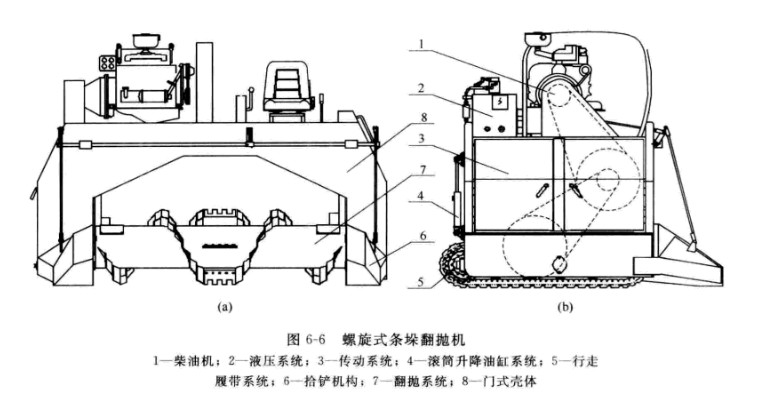 條垛式履帶翻拋機(jī)結(jié)構(gòu)圖.jpg